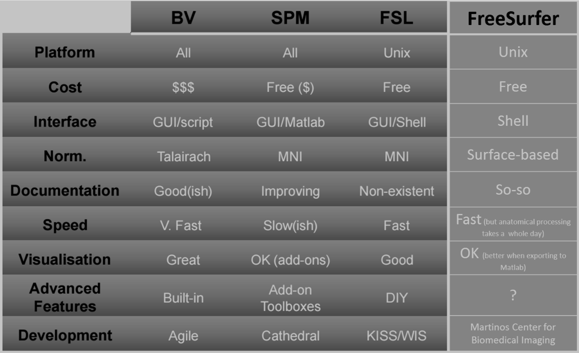 comparison table